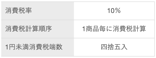 消費税について